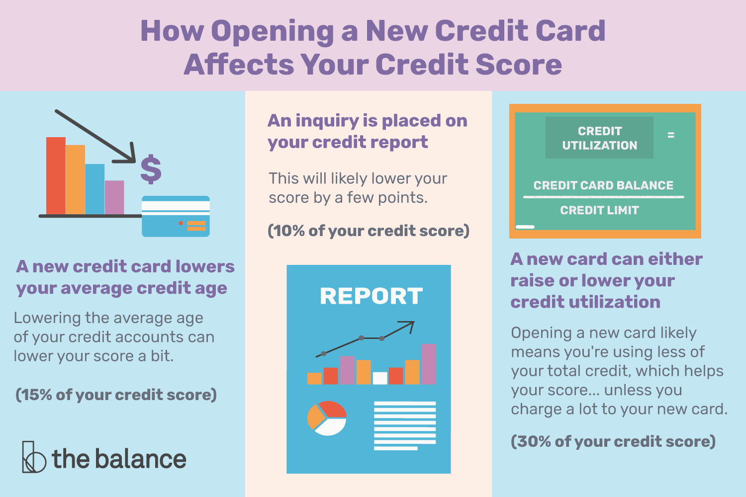 打开一个新的信用卡如何影响你的信用评分吗”class=