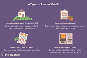 Image shows four icons: a home sitting on top of money, a hand signing an application, a credit card bill, and an ATM in overdraft. Text reads: 