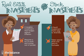 照片中，同一名女子穿着两套衣服，分别位于照片的两侧。在第一张照片中，她穿着一件红色的毛衣和一条橙色的休闲裤，正在看报纸。在另一张图片中，她穿着黄色的裙子在iPad上阅读。她站在各种建筑物的前面。文字写着:＂Real estate investments vs. stock investments