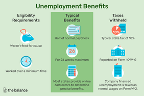 失业福利和资格