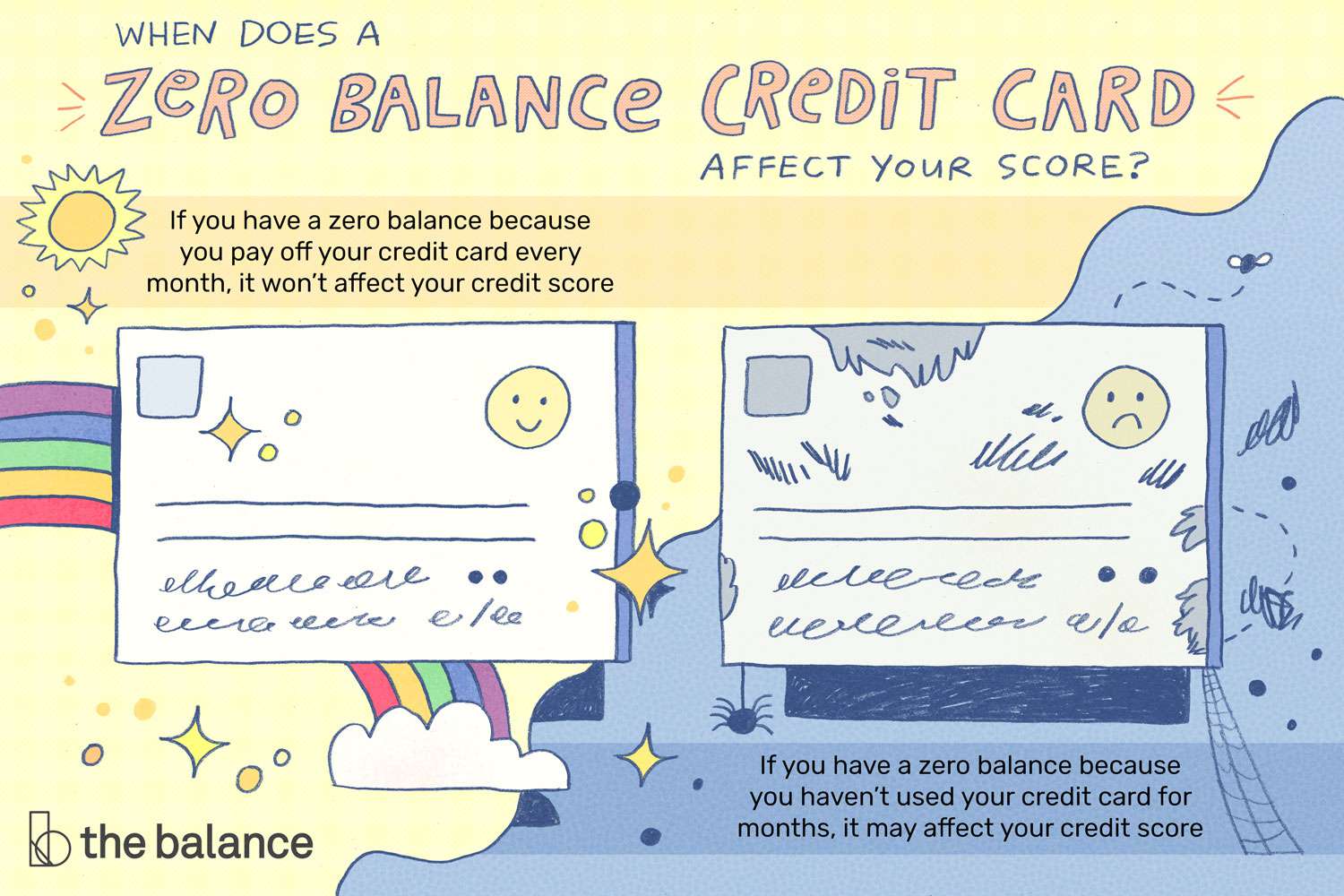 图片显示了两张信用卡，一张是一张快乐的脸和彩虹，另一张是一张悲伤的脸和蜘蛛网。上面写着:“零余额信用卡什么时候会影响你的分数?如果你的信用卡余额为零是因为你每个月都还钱，这不会影响你的信用评分。如果你的信用卡余额为零，因为你已经几个月没用过信用卡了，这可能会影响你的信用评分。”＂class=