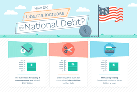 奥巴马是如何增加国家债务?美国复苏与再投资法案增加了7870亿美元,延长布什的减税政策增加了8580亿美元的债务,和军事支出增加到约8000亿美元一年”width=