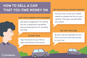 说明如何出售一辆你欠钱的车