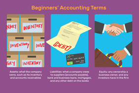 Image shows three panels: one shows boxes of inventory, the next shows a debt notice, the third shows two people shaking hands and someone handing over a briefcase. Text reads: 