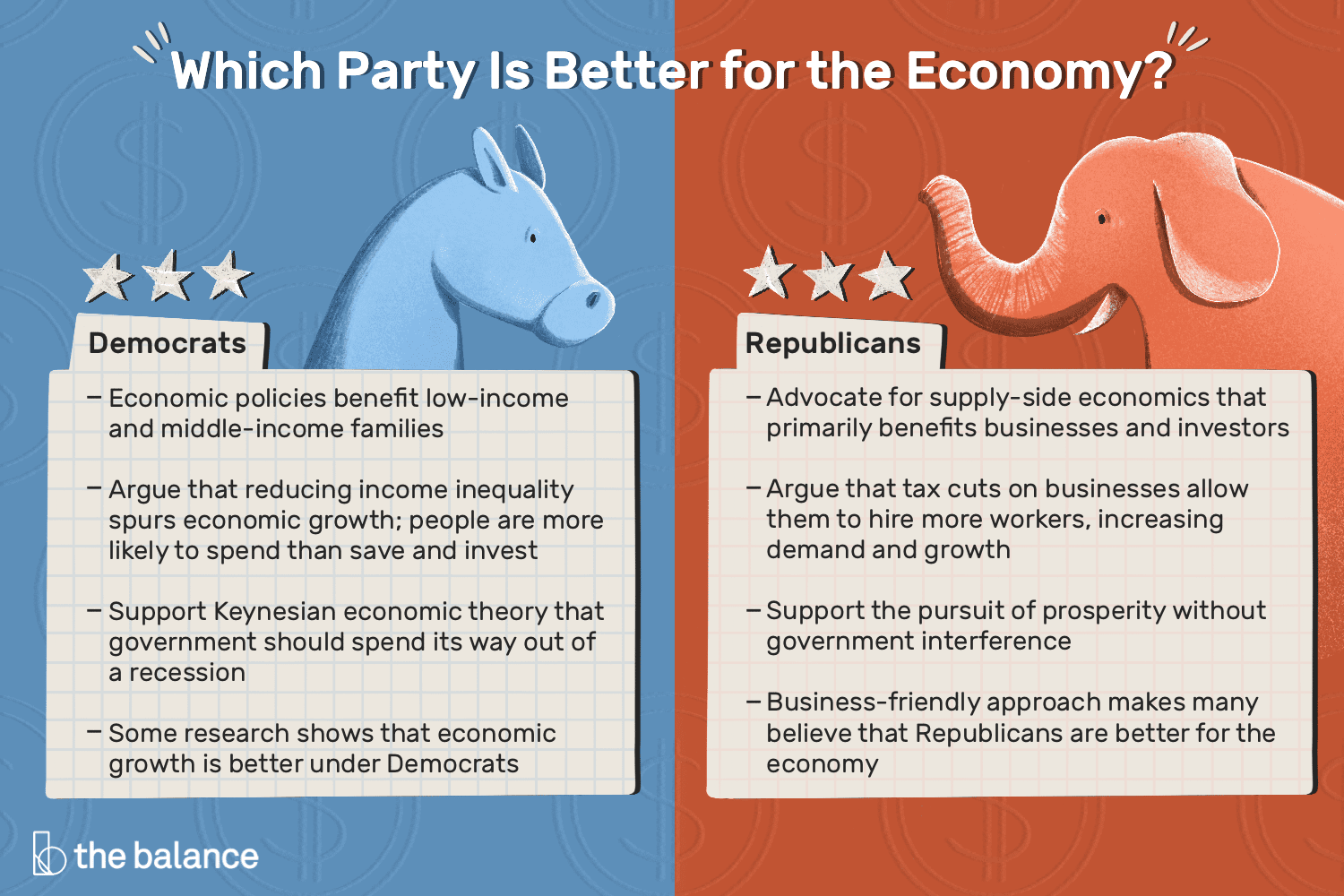 哪个部分对经济更好?民主党共和党人＂class=