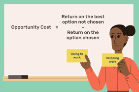 自定义插图显示了机会成本，即未选择最佳选项的收益减去已选择选项的收益。图为一名女子在黑板前举着写着“上班”和“翘班”的卡片。