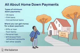 这张插图描述了所有关于房屋首付的内容，包括“最低首付类型:VA贷款，FHA贷款，常规贷款”，以及“从哪里可以获得首付:来自家人的礼物或贷款，个人贷款，从退休帐户提取，以及出售其他资产。”