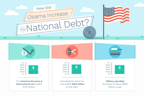 奥巴马是如何增加国家债务?美国复苏与再投资法案增加了7870亿美元,延长布什的减税政策增加了8580亿美元的债务,和军事支出增加到约8000亿美元一年”>
          </noscript>
         </div>
        </div>
       </div>
       <div class=