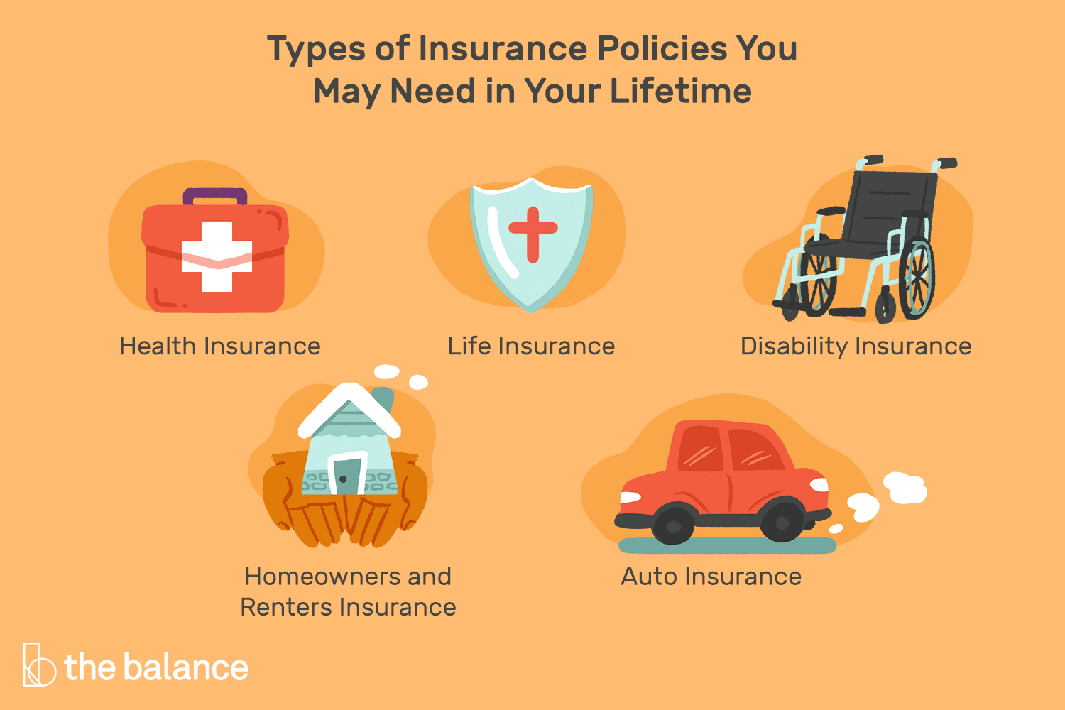 五个医疗图标代表了你一生中可能需要的保险政策类型:健康保险、人寿保险、残疾保险、房屋和租赁保险以及汽车保险＂class=