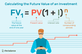 计算一项投资的未来价值:一年后的未来价值等于现值乘以利率加1，直到复利期的个数。