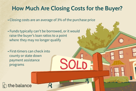 how much are closing costs for the buyer?