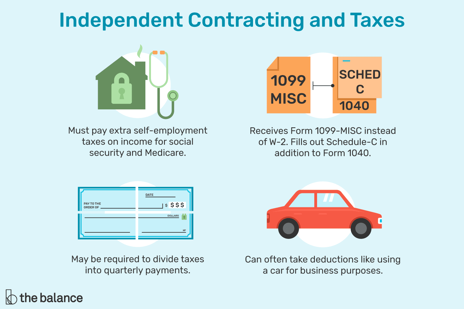 独立合同和税收说明
