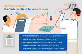 Calculating Interest Rate for a Bank Loan
