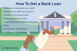 如何获得银行贷款＂width=