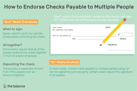 解释如何将支票背书给多人的自定义插图。图片显示了一个用铅笔写的支票样本。文本显示:何时签署:银行需要验证每个人的身份背书支票。有些银行要求所有的受款人在银行职员面前一起在支票上签字。如果所有的收款人都拥有一个账户，这个过程会特别顺利。在大多数情况下，使用'or'来支付多方的支票可以由一方签署，某些情况下需要所有受款人签署。”