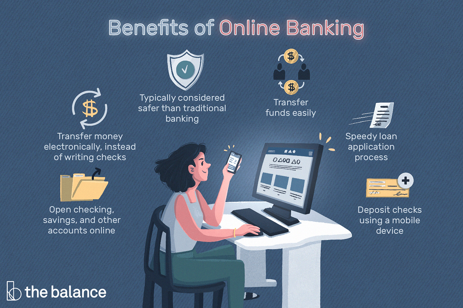 一个拿着智能手机坐在电脑前的人，代表着“网上银行的好处”的标题