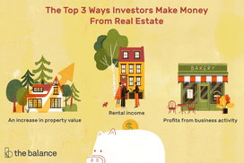 投资者从房地产中赚钱的前三种方式:房地产价值的增加，租金收入，商业活动的利润＂width=