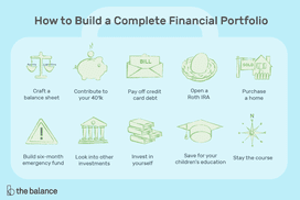 文字写着:＂How to build a complete financial portfolio: craft balance sheet, contribute your 401k, pay off credit card debt, open roth ira, purchase home, six-month emergency fund, look into other investments, invest in yourself, save for children's education, stay the course