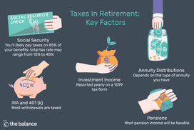 退休税收的关键因素是社会保障、IRA和401(k)、投资收入、年金分配和养老金