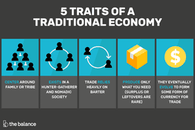 传统经济的5个特征:以家庭或部落为中心，存在于狩猎采集和游牧社会，贸易严重依赖于物物交换，只生产你需要的东西(剩余或剩菜很少)，他们最终演变成某种形式的贸易货币