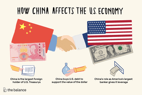文章写道:“中国如何影响美国经济:中国是美国国债的最大外国持有者，中国购买美国国债以支持美元价值，中国作为美国最大的银行家的角色赋予了它杠杆作用。”＂>
          </noscript>
         </div>
        </div>
       </div>
       <div class=