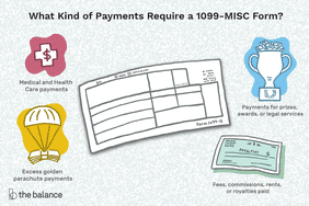 什么样的付款需要1099-MISC表格?