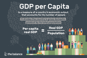 图示显示了人均GDP是如何计算的。＂>
          </noscript>
         </div>
        </div>
       </div>
       <div class=