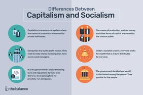 资本主义和社会主义的区别