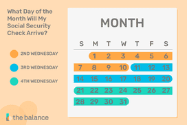 你的社保支票会在哪个月的哪一天到达。＂width=