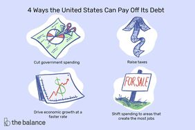 文字写着:“四种方法我们可以偿还债务:削减政府开支;增税;推动经济增长速度;支出转移到地区,创建最工作””>
          </noscript>
         </div>
        </div>
       </div>
       <div class=