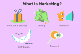 什么是市场营销