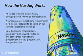 纳斯达克的运作方式:所有的交易都是通过被称为做市商的交易商以电子方式完成的。一家公司必须满足股票或证券在Nasdaqâ电子交易所上市的上市要求。根据上市要求，companyâ的股票将在三个市场层之一上市:全球精选市场、全球市场或资本市场。