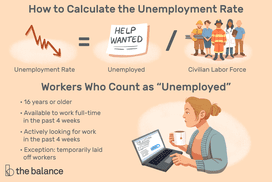 失业率公式是什么?