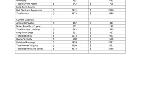 balance sheet for financial ratio analysis tutorial