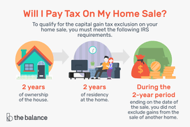 三个圆形图标,包括一个小房子,一对夫妇坐在沙发上在电视前面,和一袋钱,成堆的硬币的轮廓的一个家,说明一个读取的标题,”Will I Pay Tax on My Home Sale?