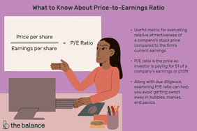 在计算机和图像显示一个女人指着价格收益比率方程。文字写着:“怎么知道市盈率:有用的度量评价相对吸引力的公司的股价相比,该公司目前的盈利;P / E比率是一个投资者支付的价格为1美元的公司的收益或利润。随着尽职调查,研究市盈率可以帮助你避免在泡沫一扫而空,狂热和恐慌。”