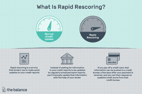 图像显示了两个信用计量表，一个带有散点图的小文件，一座行政大楼和两张信用卡。文字写道:“什么是快速重录?正常信用更新，快速评分:快速评分是贷款机构用于快速更新您的信用报告的服务。你可以在贷款人的帮助下手动更新信息，而不是等待信用报告中的信息通过定期的批量报告进行更新。如果你还清了信用卡，这些信息可以在收到付款后几天推送到信用局，然后你可以向该信用局要求更新的信用评分。”