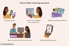 图片显示了多个场景的字幕。标题是:＂How to Open a Savings Account