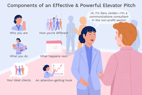 一个穿西装的女人向别人介绍自己。文字是这样写的:“有效而有力的电梯游说的组成部分:你是谁;你是多么的不同;你做什么;接下来会发生什么;您的理想客户;一个吸引注意力的钩子。她的语音泡泡是这样的:“嗨，我是sara jordanâ，我是非营利部门的一名沟通顾问!’”