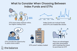 在指数基金和ETF之间选择时要考虑的问题:ETF的费用比率较低，但交易成本较高，ETF提供了下股票订单的机会，指数基金是共同基金，ETF像股票一样交易，跟踪趋势购买ETF既有优势也有风险
