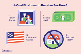 插图显示了第8节的四个合格因素:家庭地位;收入;公民身份;被驱逐的历史。