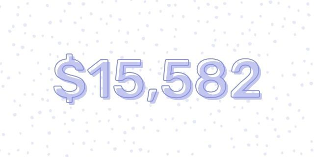 Notd - $15,582