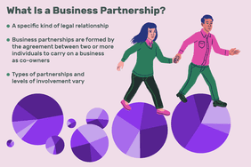 什么是商业伙伴关系?