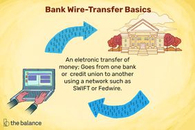 插图的标题是“银行电汇基础知识”，后面附有定义:“电子转账;通过SWIFT或federal wire等网络从一家银行或信用合作社到另一家银行。”