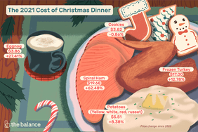 2021年圣诞晚餐的价格:蛋酒、螺旋火腿、土豆(黄色、白色、红色、赤褐色)、冷冻火鸡