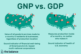 Custom illo展示了两张美国地图，用来比较GNP和GDP。左边是美国国旗，右边是不同国家的国旗。＂>
          </noscript>
         </div>
        </div>
       </div>
       <div class=