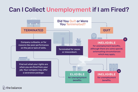 Can I collect unemployment infographic