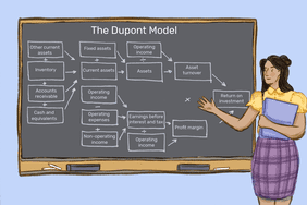 Image shows an instructor at a chalkboard gesturing to the board. On it is the Dupont model drawn in chalk. Text reads: 