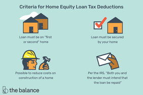 图片显示了四个图标，分别是两个家，一个家和一个红色的勾，一个戴着安全帽拿着锤子的人，还有一只手拿着信封。它们都有相应的标题。文本写道:“房屋净值贷款税收减免的标准:贷款必须是‘第一套或第二套’住房。贷款必须由你的房子担保。有可能降低建造房屋的成本。根据美国国税局的规定，‘你和贷款人都必须打算偿还贷款。’”