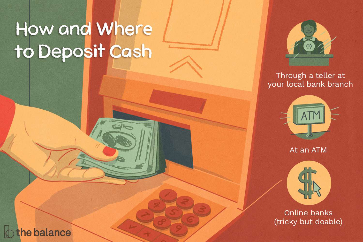 手钱插入ATM与图标出现银行出纳员,ATM机,和一个美元符号,代表了一个标题,写着:怎么没存款现金。”class=